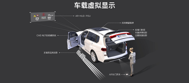 米兰体育网页版拥抱汽车智能化一数科技以LCoS手艺打造AR-HUD PGU